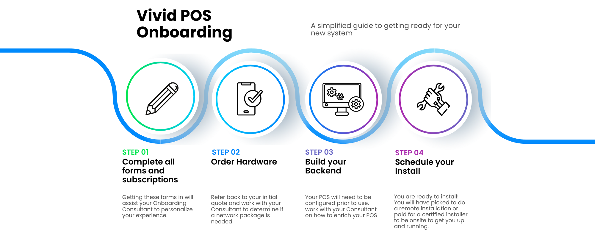 Onboarding Stages (1)